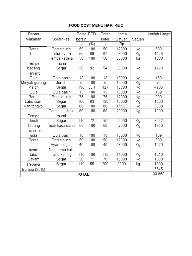 Contoh Laporan Food Cost Harian | PDF