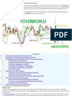 Ichimoku Toan Tap