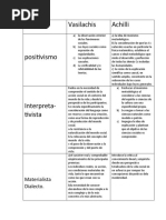 Cuadro Comparativo Vasilachis y Achilli (Metodologia)