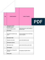 6.Form Daftar risiko UAS MANRISK