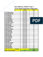 Data Pasien Puskes Sukarame