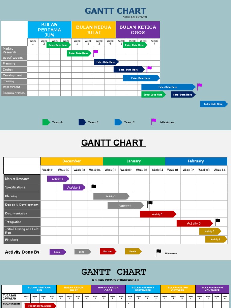 Gantt Chart Bulan Pertama Jun Bulan Kedua Julai Bulan Ketiga Ogos Pdf
