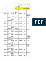 Data IBI Aktif Sioban