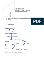 Mitochondrial Damage Dysfunction