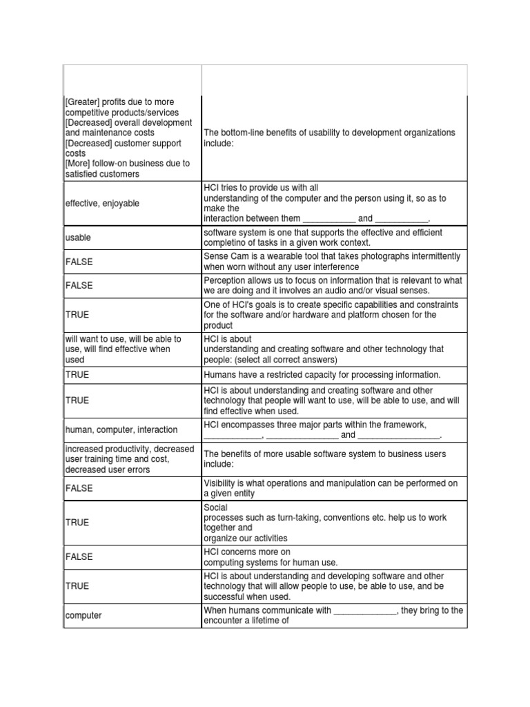 Introduction To Human Computer Interaction Prelim PDF Human