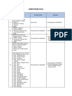 Ceklist Data v1