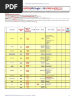 MTUS Drug List