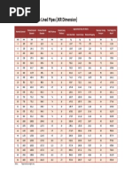 RWDP Sizing and Calculation Guide | PDF