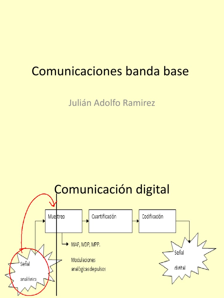 Comunicaciones Banda Base 2019 | PDF | Muestreo (procesamiento de señal ...