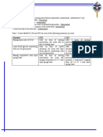 ASHLEY JAY BARBOSA - M2 Formative Activity