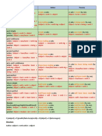 Passive Voice Exercise