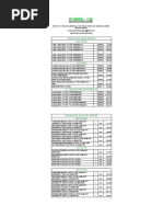 RSC Pipe Price List and Sizes | PDF