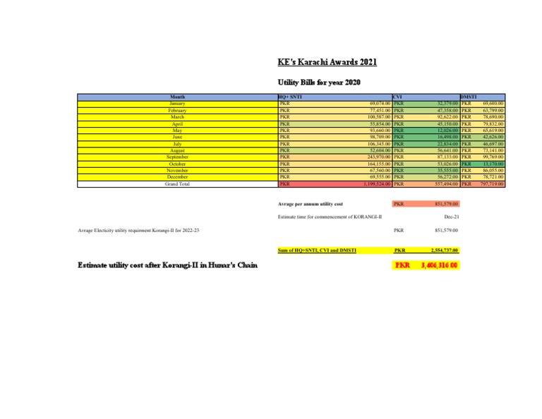 Utility Requirements PDF