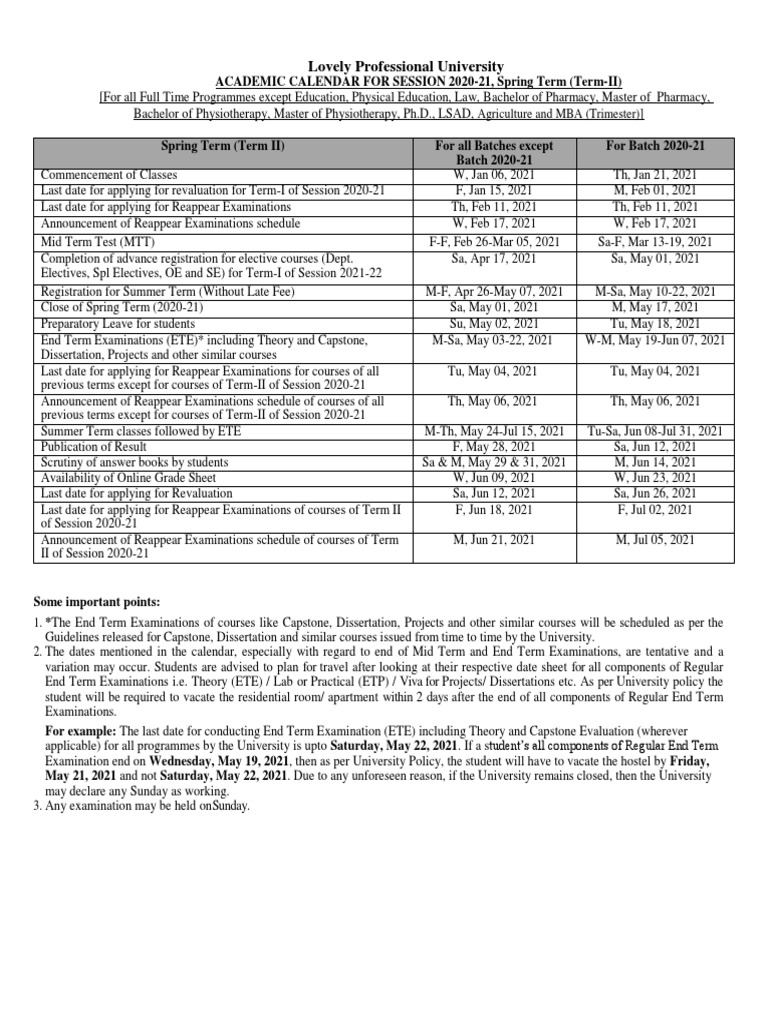 Academic Calendar For All Full Time Programmes For Spring Term (Term II ...
