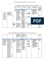 Csdd-o-2094 Annex a Grade 11 Career Guidance Learning Activity Plan