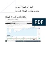 Dabur India LTD: Technical Analysis 2 - Simple Moving Average