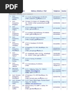 Permanent Affiliation (Govt. Institution) : SL Name of The Institute Code Address, Website, E-Mail Telephone Session