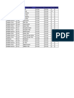 Asset Type Asset Code Description Purchase Date Usage Date Year Month