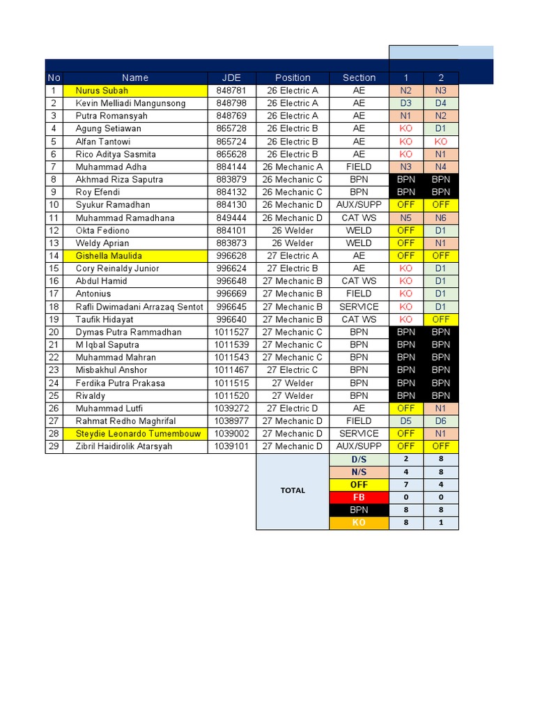 Weekly Employee Attendance Report | PDF