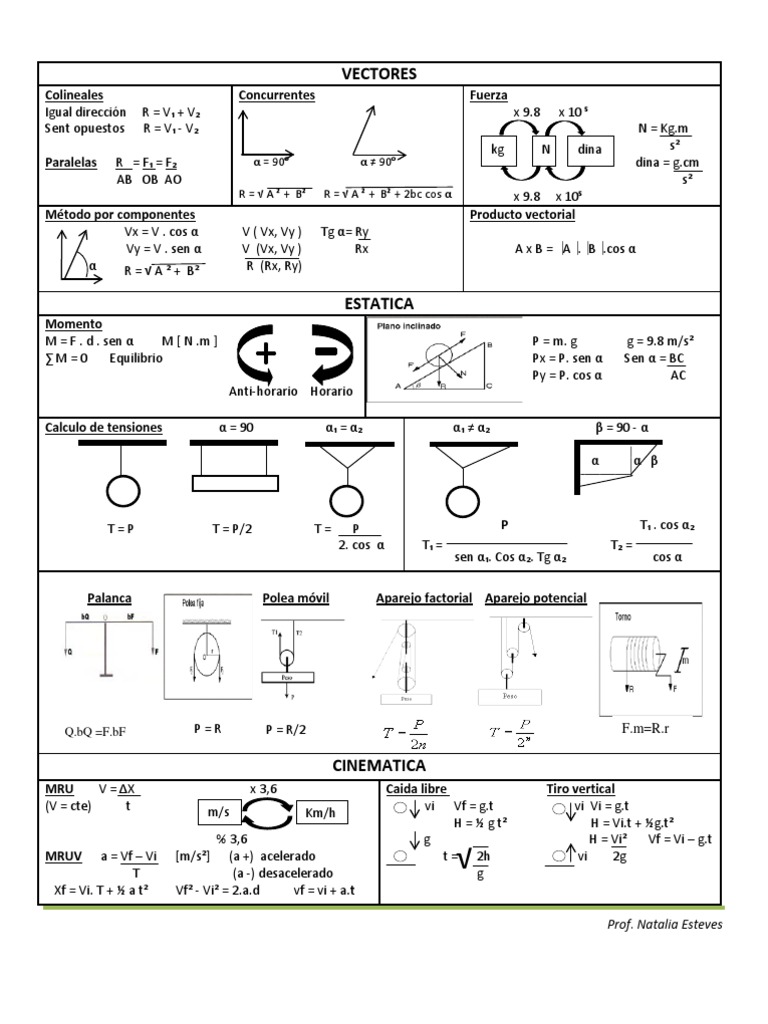 RESUMEN FORMULAS FISICA I Física Cantidades fisicas