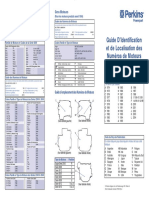 Guide D’Identification de Moteurs