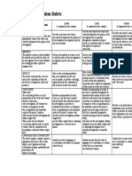 Abstract Rubric