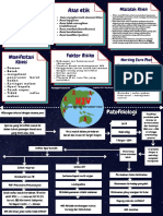 Mind Map Kasus HIV AIDS - Kelompok Tutorial (M)