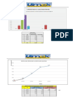 Porcentaje Proyectado Vs Porcentaje Acumulado