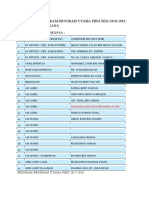 Laporan Setiausaha Aktiviti Tahunan PIBG 2018-2019