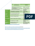 Tipos de comunicación: verbal, no verbal y según nivel