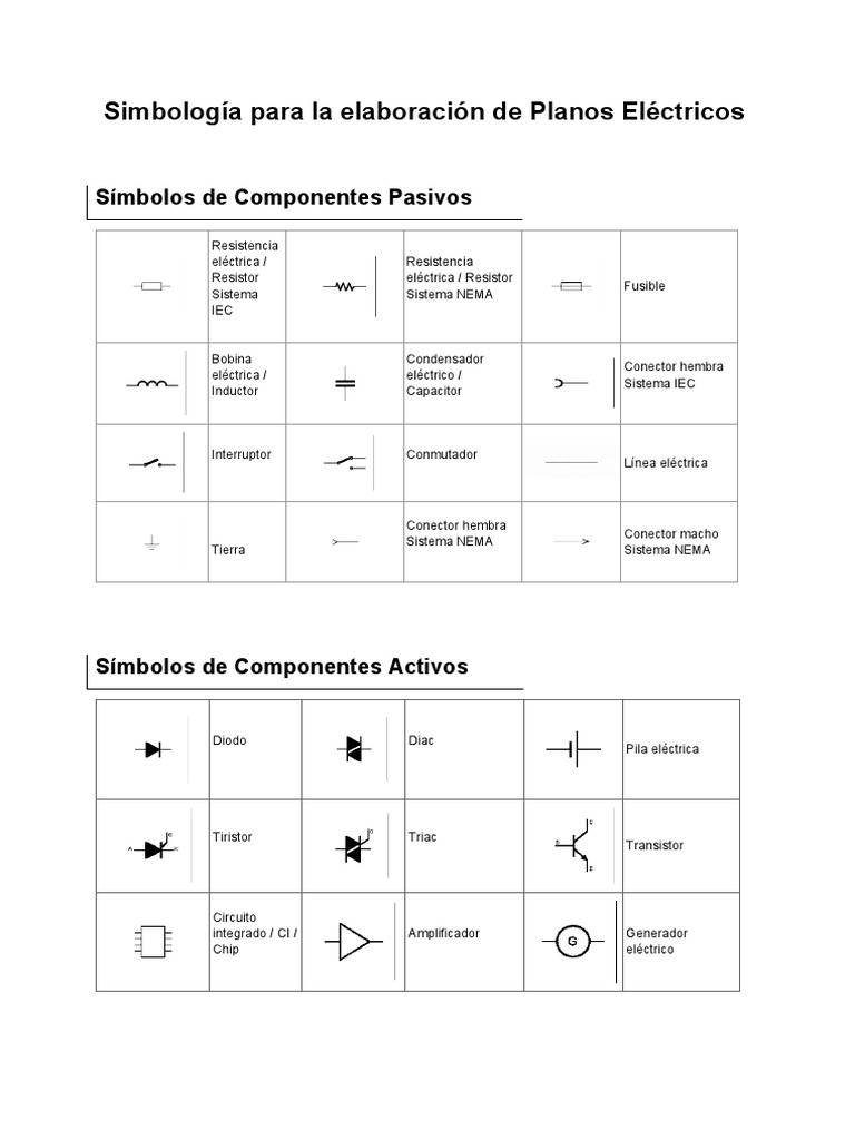 Simbologia Para Planos Electricos Vrogueco