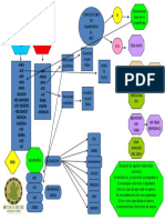 Mapa Mental de La Consulta Ifa