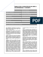 Contrato de Trabajo Obra - Labor Determinada