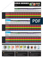 Flora Series: Professional 10-Part Nutrient System