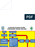 Alur Pelayanan Klinis