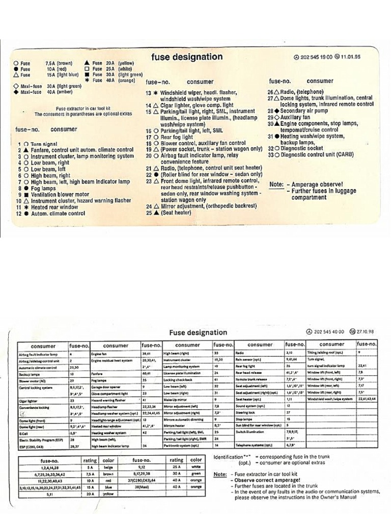 w202 Fuses Diagram