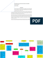 Mapa Conceptual de Evaluacion