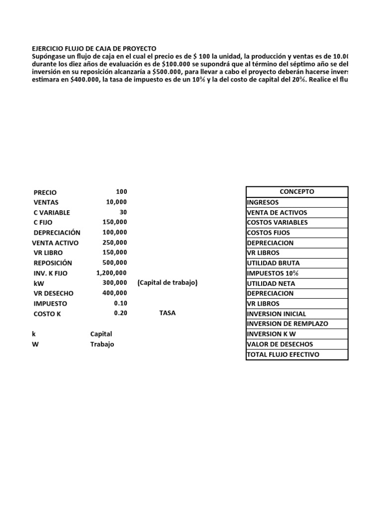 Ejercicio Flujo de Efectivo Taller Aula | PDF | Depreciación | Ingresos