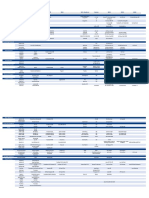 Form release agents, cures, sealers and more