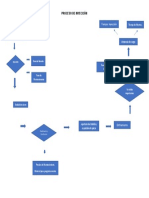 Flujograma - Proceso de Inyección