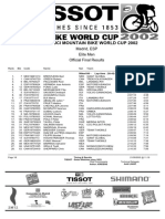2002 UCI XCO WC #1 Madrid Men Elite Final Results