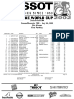 2002 UCI XCO WC #4 Grouse Mountain Women Elite Final Ranking