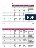 New Total English Pre-Intermediate Wordlist English / German / French / Italian