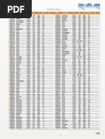 Coil Springs: Technical Listing