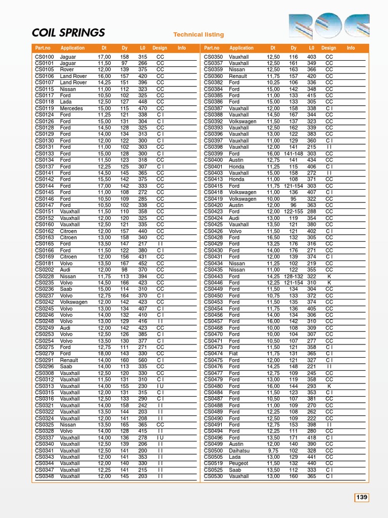 Coil Springs: Technical Listing | PDF | Nissan | Audi