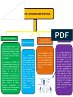 Alberto Soares (Mapa Conceptual de Biologia) Prueba (2)