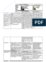 Cuadro Comparativo-Parcial 1