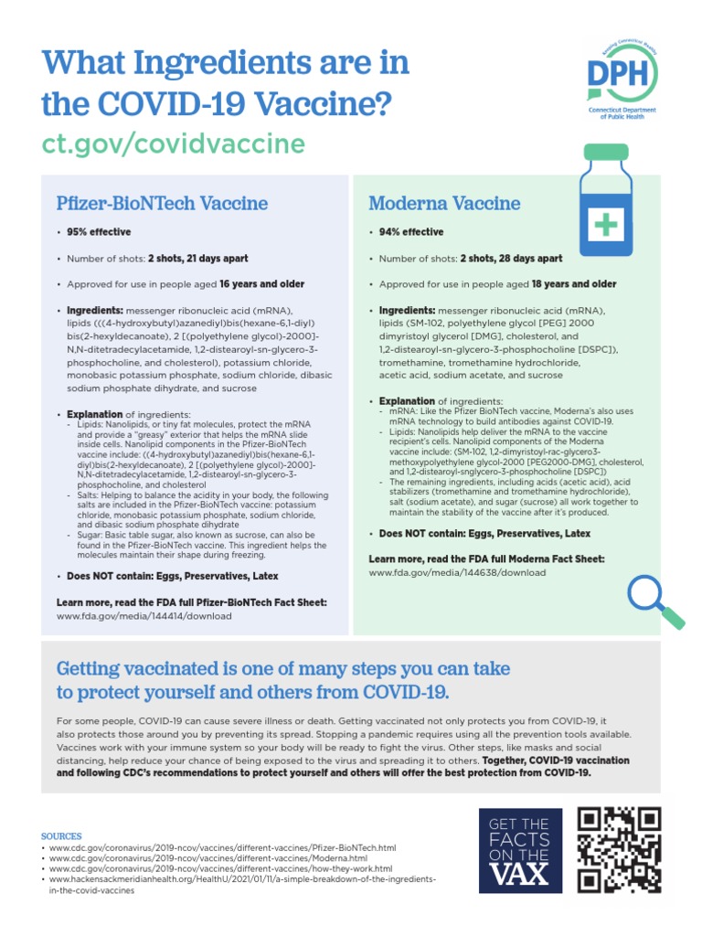 COVID-19 Vaccine Ingredients Explained | PDF | Immune System | Vaccines