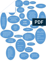 Mapa Mental Riesgo Electrico Actividad1