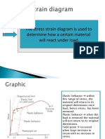 The Stress Strain Diagram Is Used To Determine How A Certain Material Will React Under Load